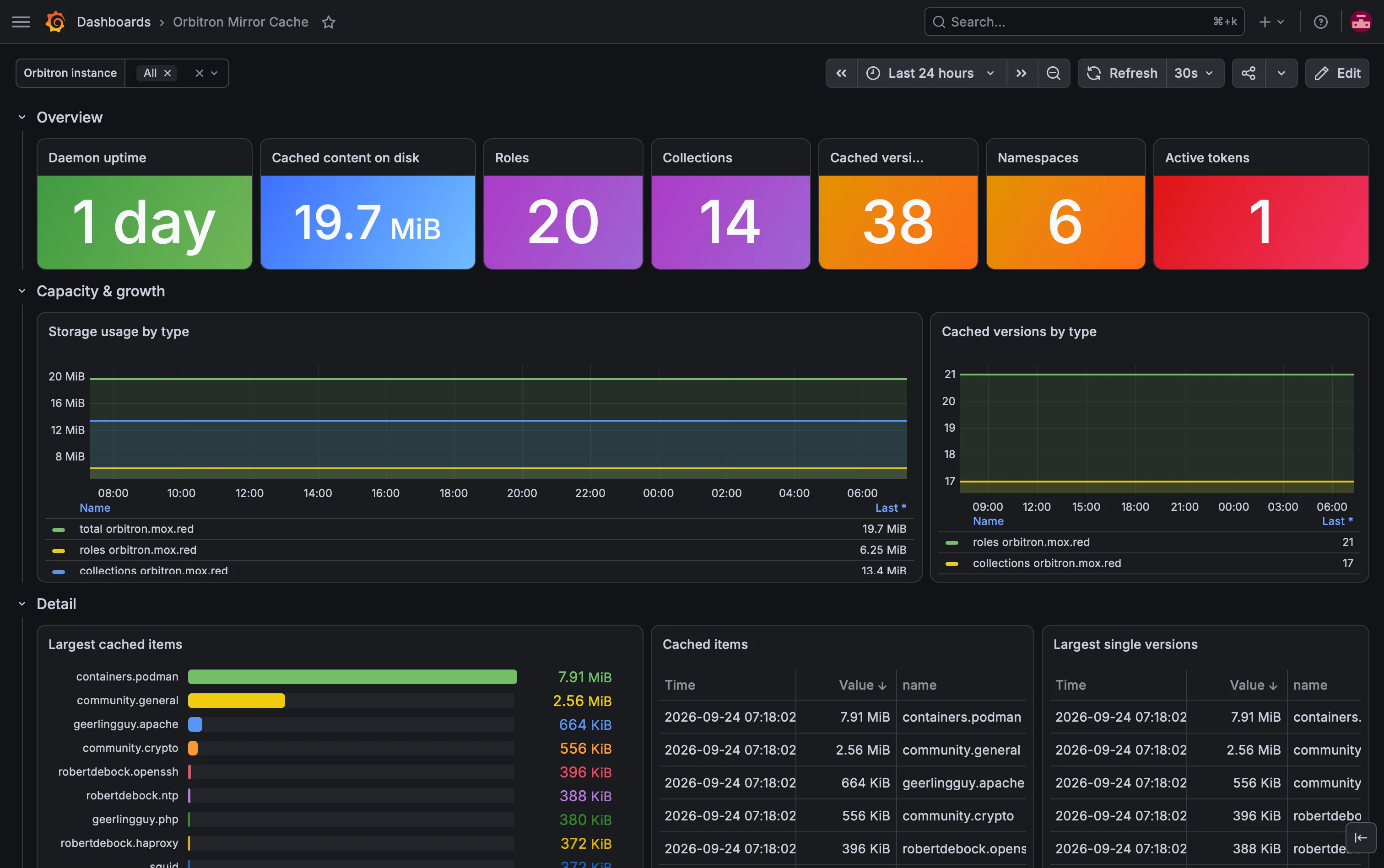 Orbitron Grafana dashboard screenshot